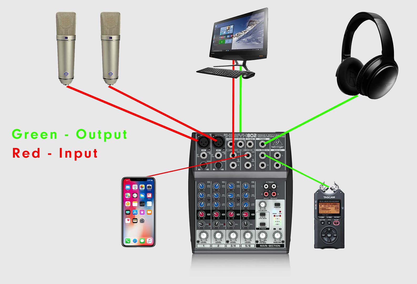 Beginners Guide to Live Shows Using a Mixer Behringer Diagram