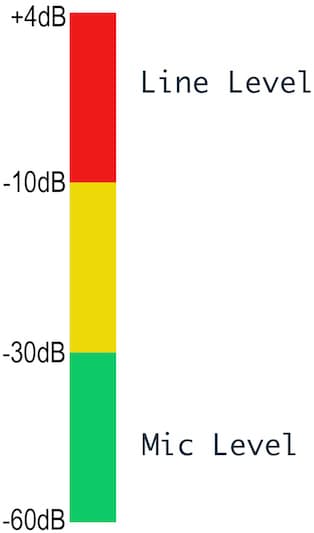 What is Signal Flow? - AudioFusion