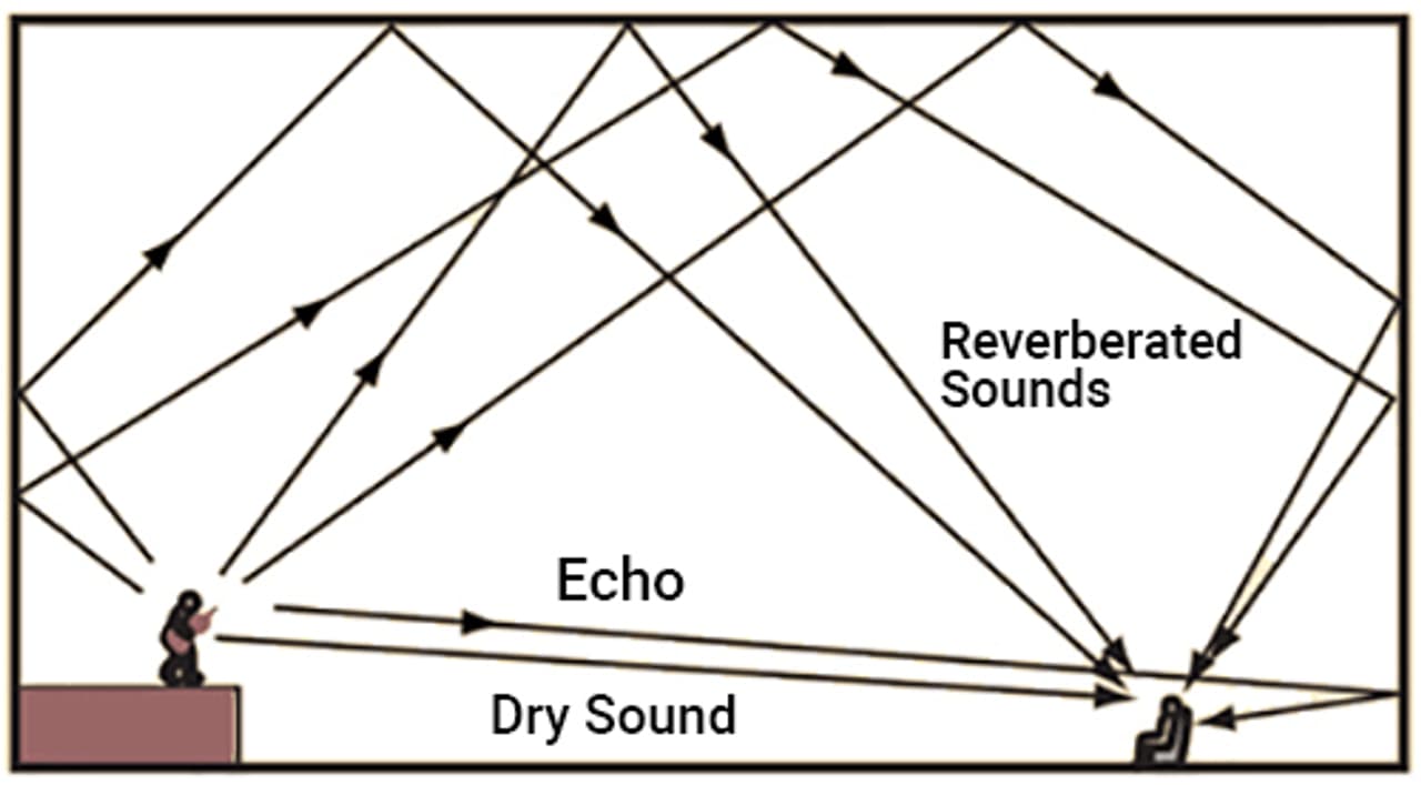 Sound Reduction Principles Noise Reduction Techniques to Sound Better | Radio.co