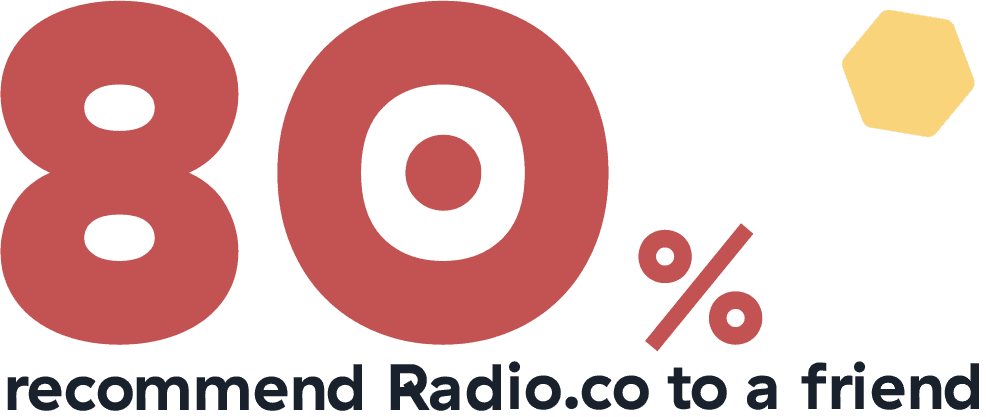 Radio Covid: 80% recommend Radio.co to a friend