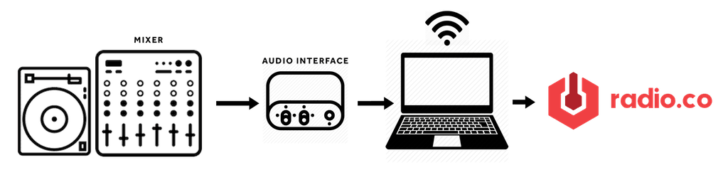 Internet Rasio Broadcasting Radio Broadcasting Explained | Radio.co